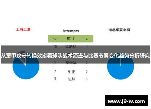 从意甲攻守转换效率看球队战术演进与比赛节奏变化趋势分析研究