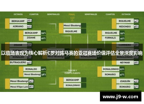 以临场表现为核心解析C罗对阵马赛的亚冠赛场价值评估全景深度影响