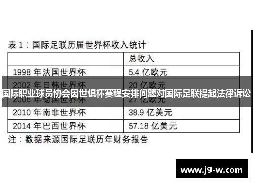 国际职业球员协会因世俱杯赛程安排问题对国际足联提起法律诉讼