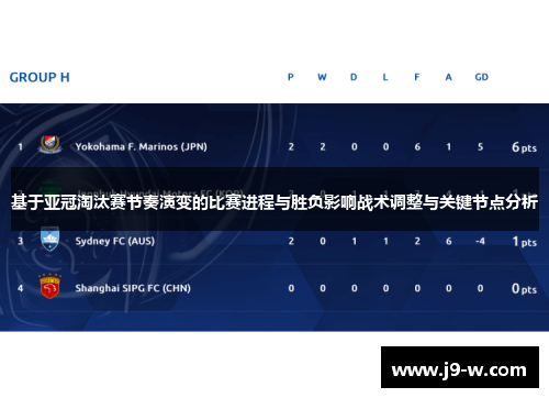 基于亚冠淘汰赛节奏演变的比赛进程与胜负影响战术调整与关键节点分析