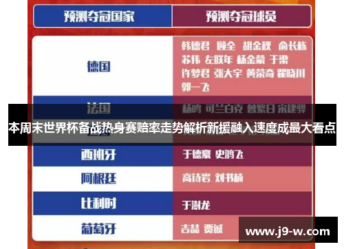 本周末世界杯备战热身赛赔率走势解析新援融入速度成最大看点