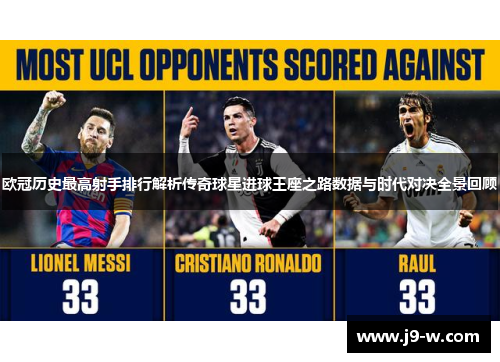 欧冠历史最高射手排行解析传奇球星进球王座之路数据与时代对决全景回顾