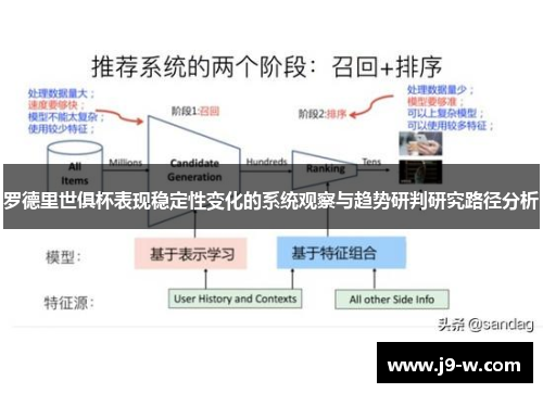 罗德里世俱杯表现稳定性变化的系统观察与趋势研判研究路径分析