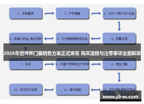 2026年世界杯门票销售方案正式发布 购买流程与注意事项全面解读