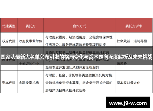 国家队最新大名单公布引发的格局变化与战术走向深度解析及未来挑战