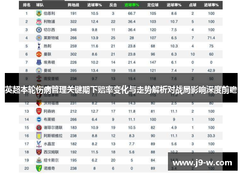 英超本轮伤病管理关键期下赔率变化与走势解析对战局影响深度前瞻